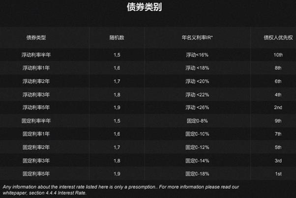 DeFi新资产类别：为什么新标准ERC-3475值得关注？-第2张图片-binance下载