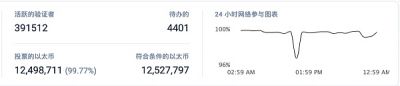 以太坊交易费 _以太坊行情今日价格 _以太坊账户体系-第6张图片-欧意下载