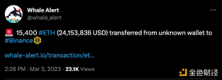 15,400枚ETH从未知钱包转移到Binance