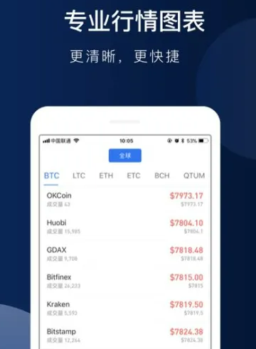 派币app官方下载最新版 欧意ok软件安卓版最新下载-第2张图片-欧意下载