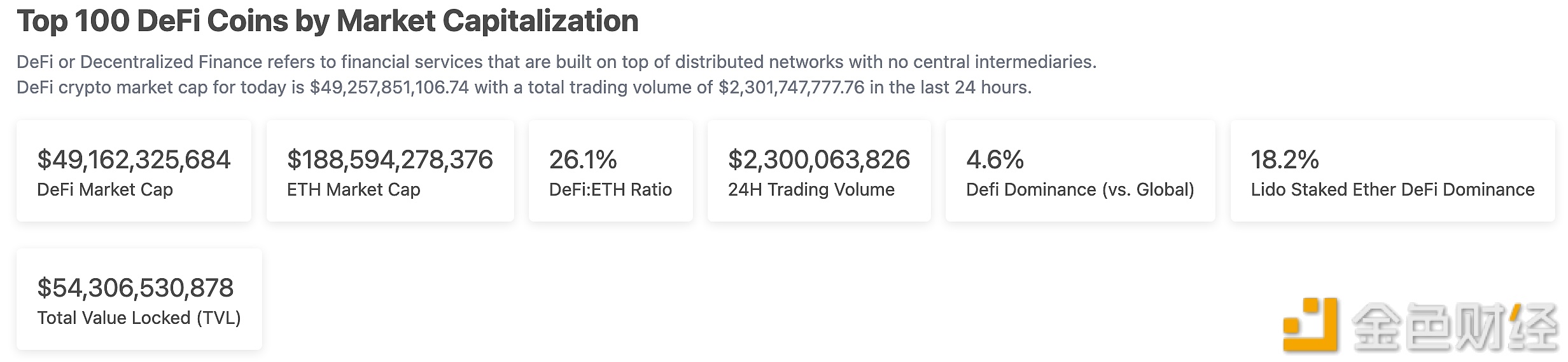 Top 100 DbFi通证市值为491.6亿美元-第1张图片-binance下载