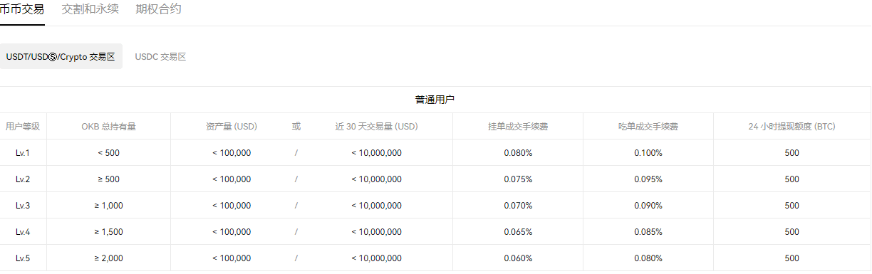USDT.TRC20(实用版本V6.4.14)|USDT钱包官网-第4张图片-binance下载