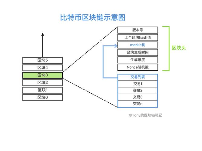 比特币 算法,比特币算式-第1张图片-binance下载