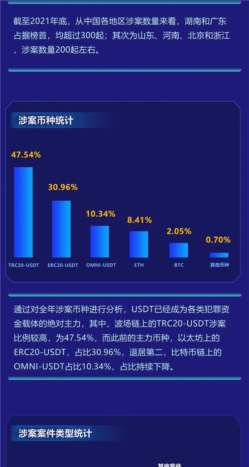 中国现在可以用虚拟货币线下消费-第1张图片-binance下载