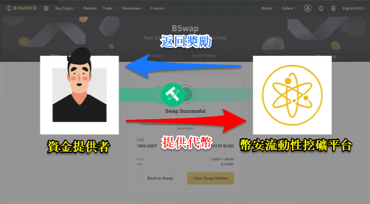 （Huobi）火必流动性挖矿|什么是 DeFi？火必交易所如何赚被动收入？-第2张图片-binance下载