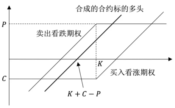 什么是价格锁定？价格锁定的适用场景-第3张图片-binance下载