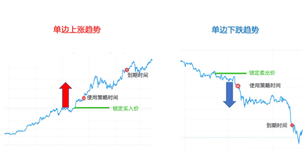 什么是价格锁定？价格锁定的适用场景-第4张图片-binance下载