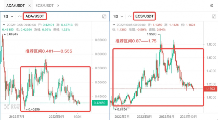 什么是天地网格交易？天地网格交易使用技巧分享-第6张图片-binance下载