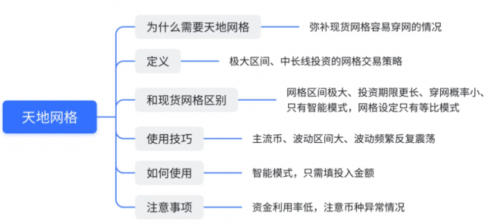 什么是天地网格交易？天地网格交易使用技巧分享-第8张图片-binance下载