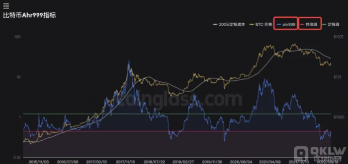 什么是定投策略交易？如何选择定投时机和卖出时机？-第5张图片-binance下载