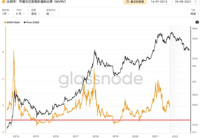 什么是定投策略交易？如何选择定投时机和卖出时机？-第7张图片-binance下载