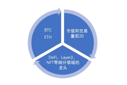什么是定投策略交易？如何选择定投时机和卖出时机？-第8张图片-binance下载