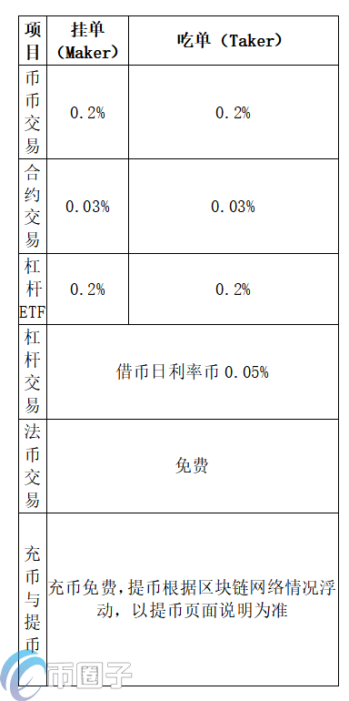 UK Global 交易平台怎么提现？UK全球站提现人民币教程-第3张图片-binance下载