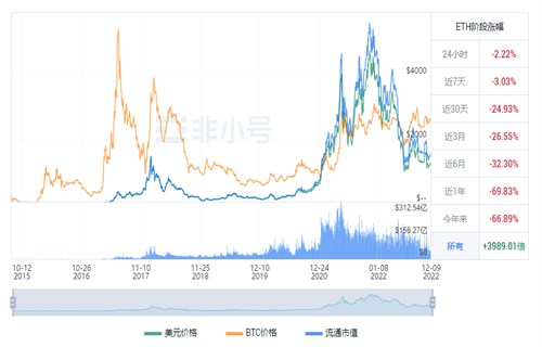 以太坊今日最新价格行情 ETH最新行情-第1张图片-欧意下载