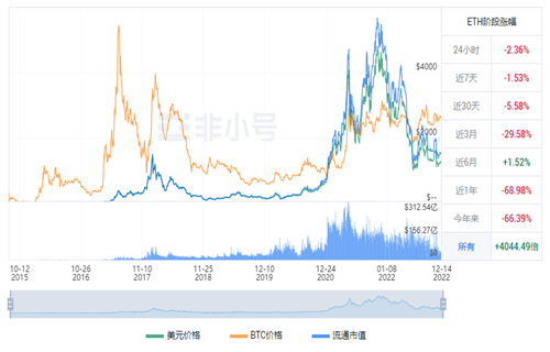 以太币现在多少钱一个? ETH以太坊今日最新行情-第1张图片-欧意下载