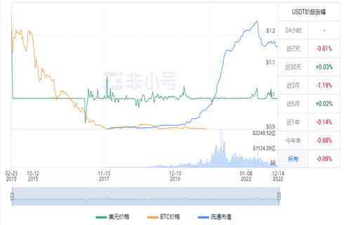 usdt现在多少钱一枚? 泰达币今日最新行情资讯-第1张图片-欧意下载