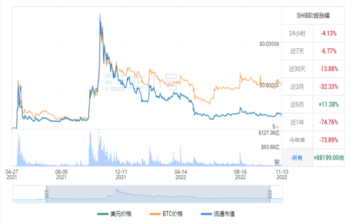 shib币最新消息 屎币今日最新价格行情-第1张图片-欧意下载