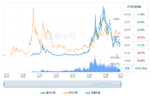 以太坊今日最新价格 ETC今日最新行情消息-第1张图片-欧意下载