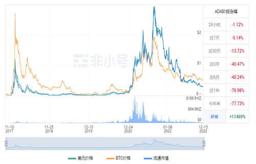 艾达币现在多少钱一枚? ADA今日最新行情消息-第1张图片-欧意下载