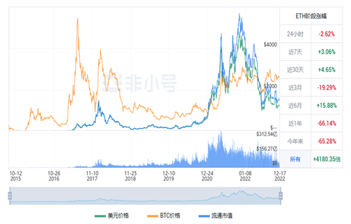 以太坊今日最新行情 ETH今日最新价格资讯-第1张图片-欧意下载