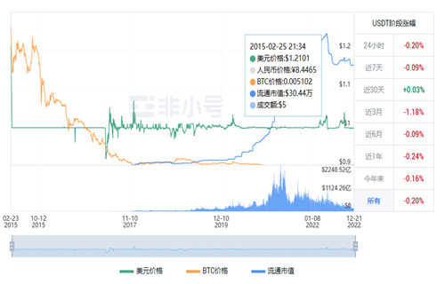 usdt今日最新价格行情 泰达币今日最新资讯-第1张图片-欧意下载