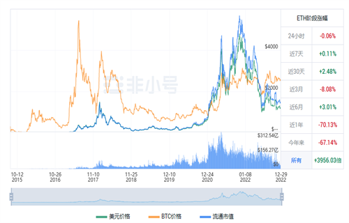 以太坊今日最新行情资讯 ETH今日最新价格行情-第1张图片-欧意下载