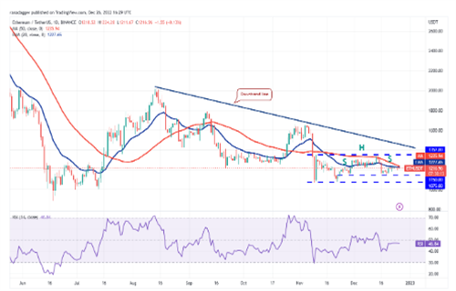 以太坊今日最新行情资讯 ETH今日最新价格行情-第2张图片-欧意下载