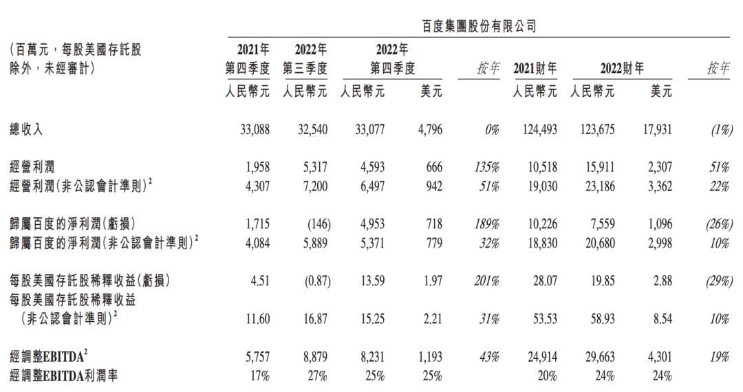 ChatGPT反噬百度-第2张图片-binance下载
