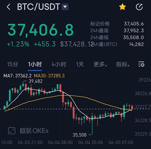 比特币的成本价格行情走势,比特币的成本价格行情分析-第1张图片-binance下载