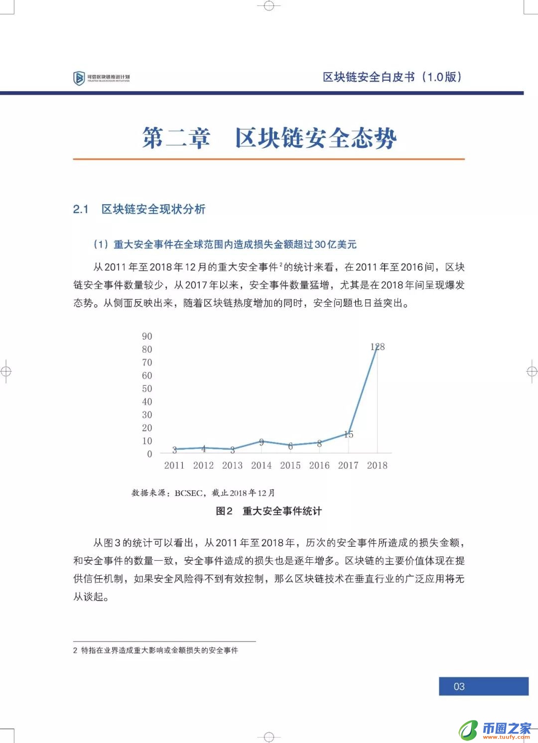 区块链六大安全风险深入剖析：《区块链安全白皮书（1.0版）》发布（附下载+解读）