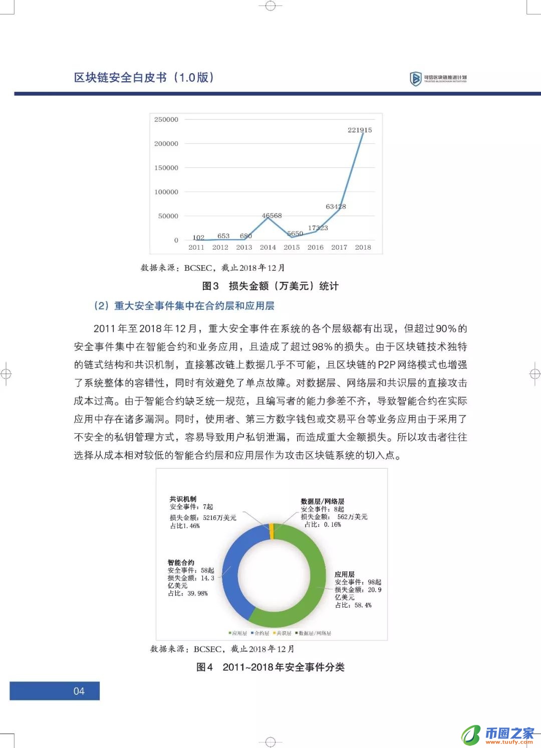 区块链六大安全风险深入剖析：《区块链安全白皮书（1.0版）》发布（附下载+解读）