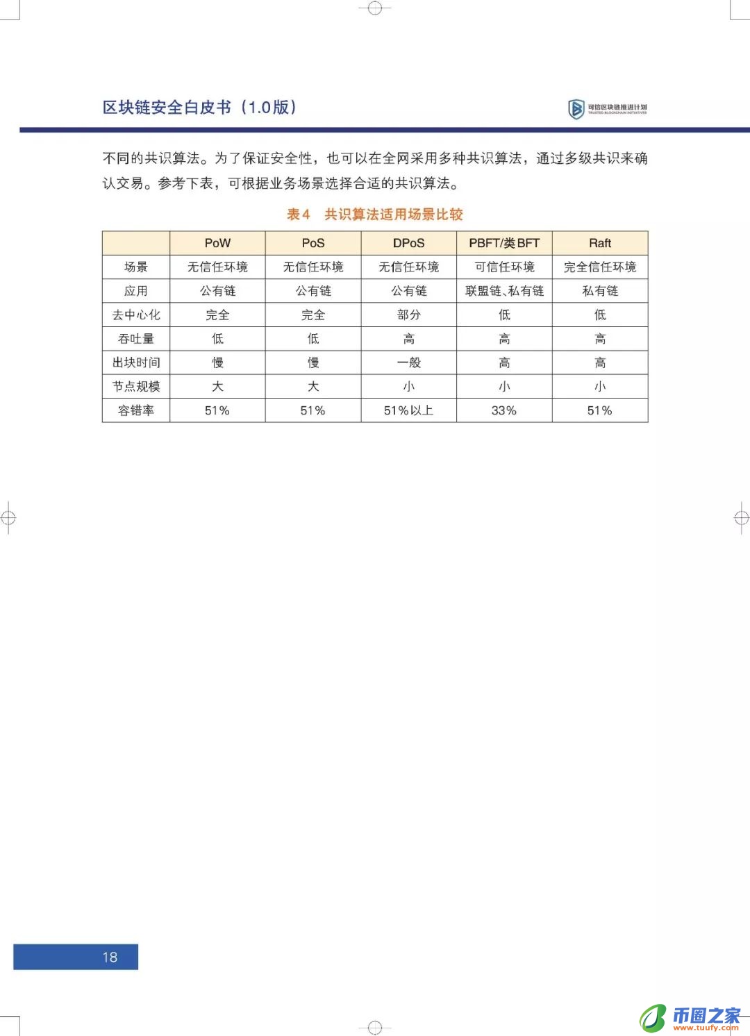区块链六大安全风险深入剖析：《区块链安全白皮书（1.0版）》发布（附下载+解读）
