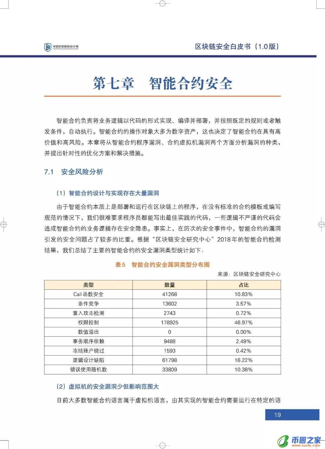 区块链六大安全风险深入剖析：《区块链安全白皮书（1.0版）》发布（附下载+解读）
