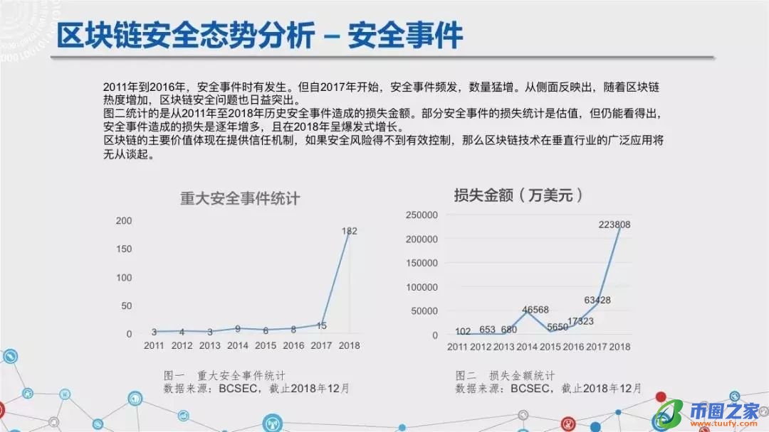 区块链六大安全风险深入剖析：《区块链安全白皮书（1.0版）》发布（附下载+解读）
