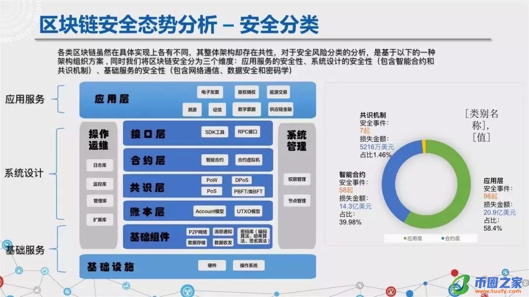 区块链六大安全风险深入剖析：《区块链安全白皮书（1.0版）》发布（附下载+解读）