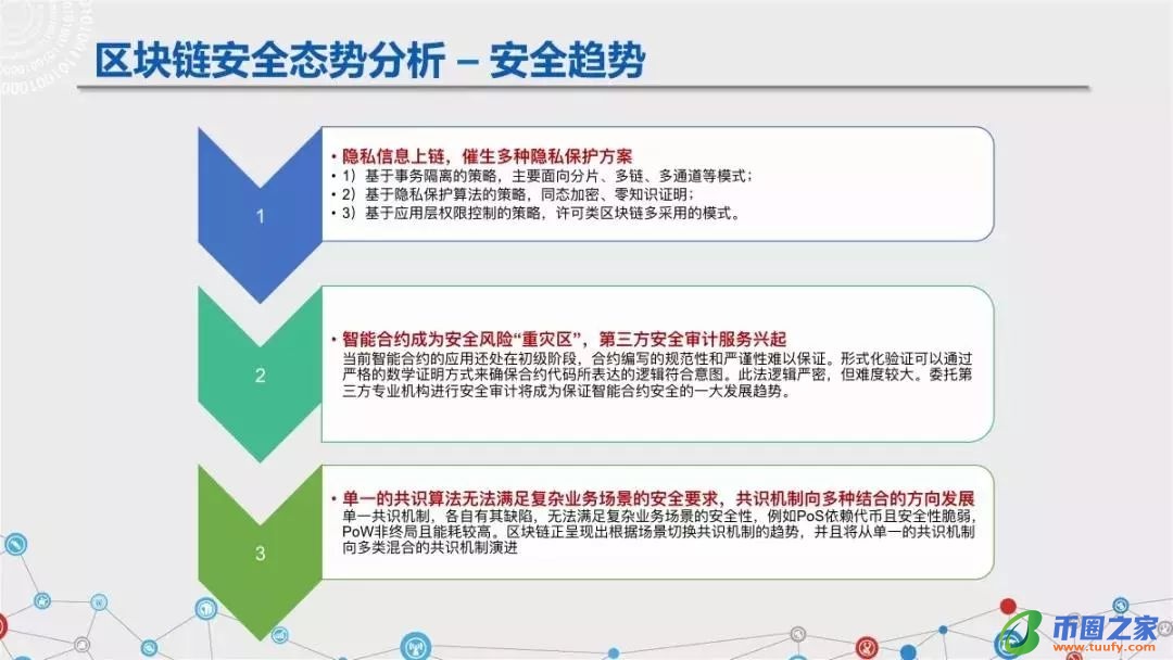 区块链六大安全风险深入剖析：《区块链安全白皮书（1.0版）》发布（附下载+解读）