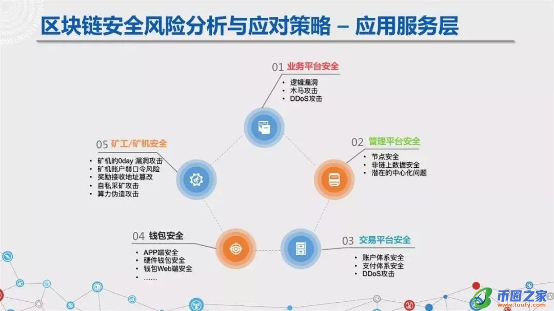 区块链六大安全风险深入剖析：《区块链安全白皮书（1.0版）》发布（附下载+解读）