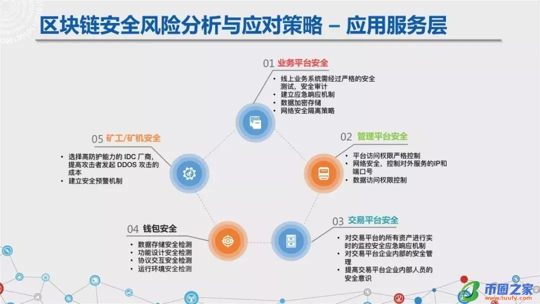 区块链六大安全风险深入剖析：《区块链安全白皮书（1.0版）》发布（附下载+解读）