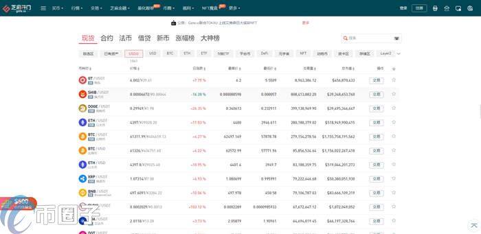 RAZ币怎么买？RAZ币 交易平台购买教程介绍-第2张图片-binance下载