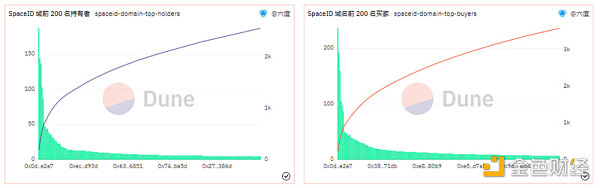 SPAC ID 上哪类域名更受欢迎-第4张图片-欧意下载