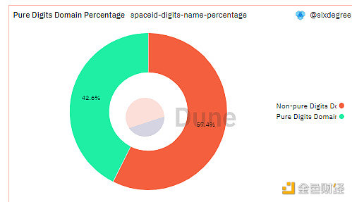 SPAC ID 上哪类域名更受欢迎-第7张图片-欧意下载