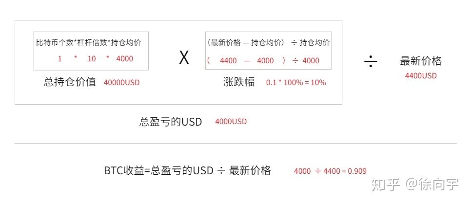 比特币合约怎么玩？比特币BTC合约交易入门！-第3张图片-欧意下载