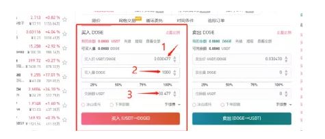 狗狗币怎么卖出？狗狗币兑换人民币步骤