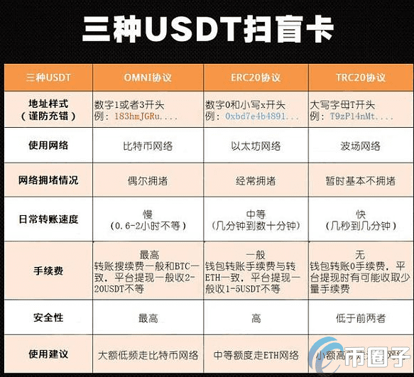一文读懂火币网提币到钱包教程！-第4张图片-欧意下载