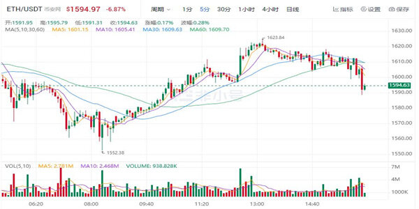 TH价格今日行情 以太坊最新价格是多少-第1张图片-欧意下载
