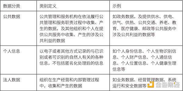 科普：当我们谈 Wb3 数据 我们在谈些什么？-第1张图片-欧意下载