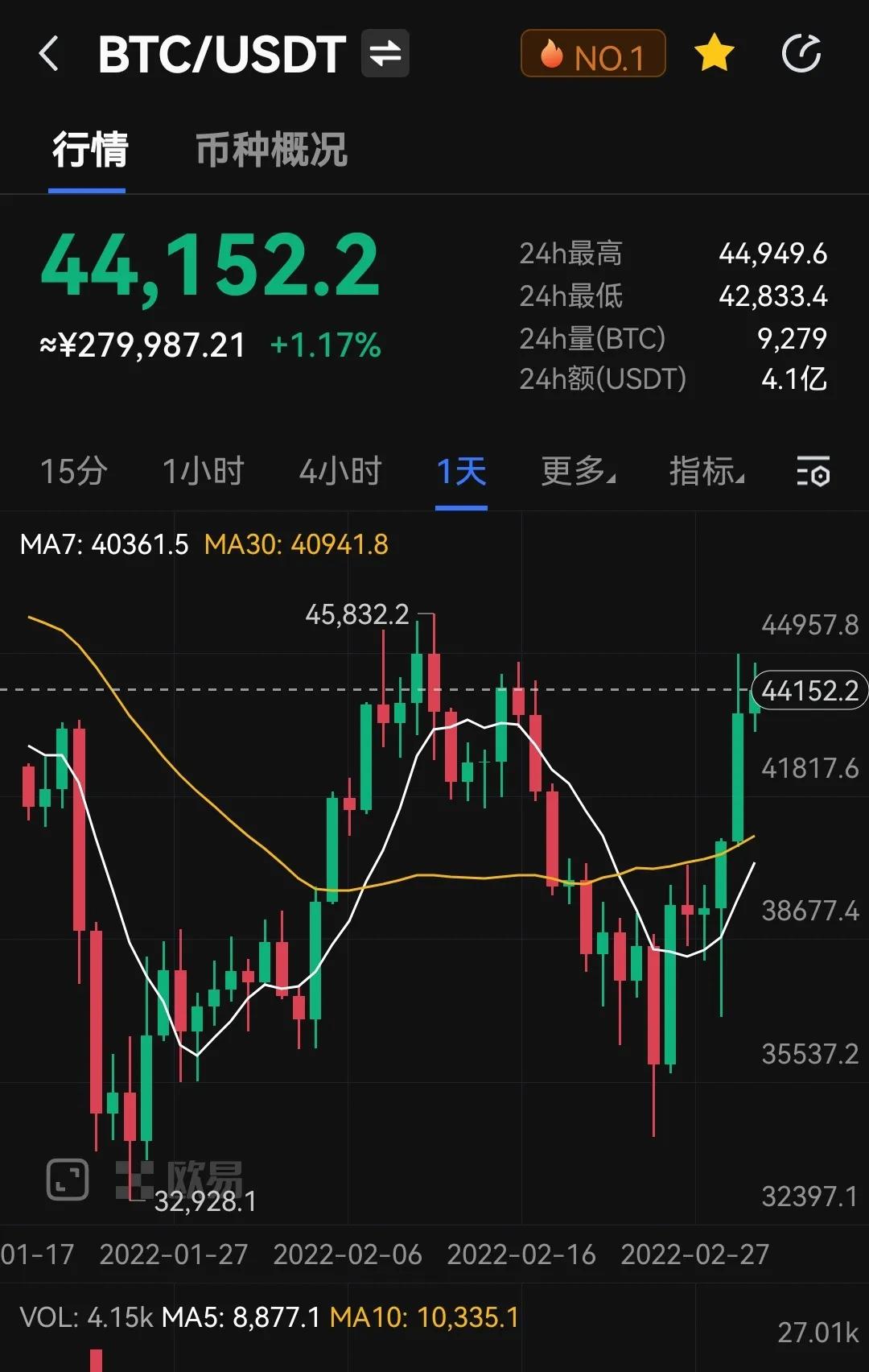 比特币继续上涨还面临哪些风险，比特币背后的危机-第1张图片-欧意下载