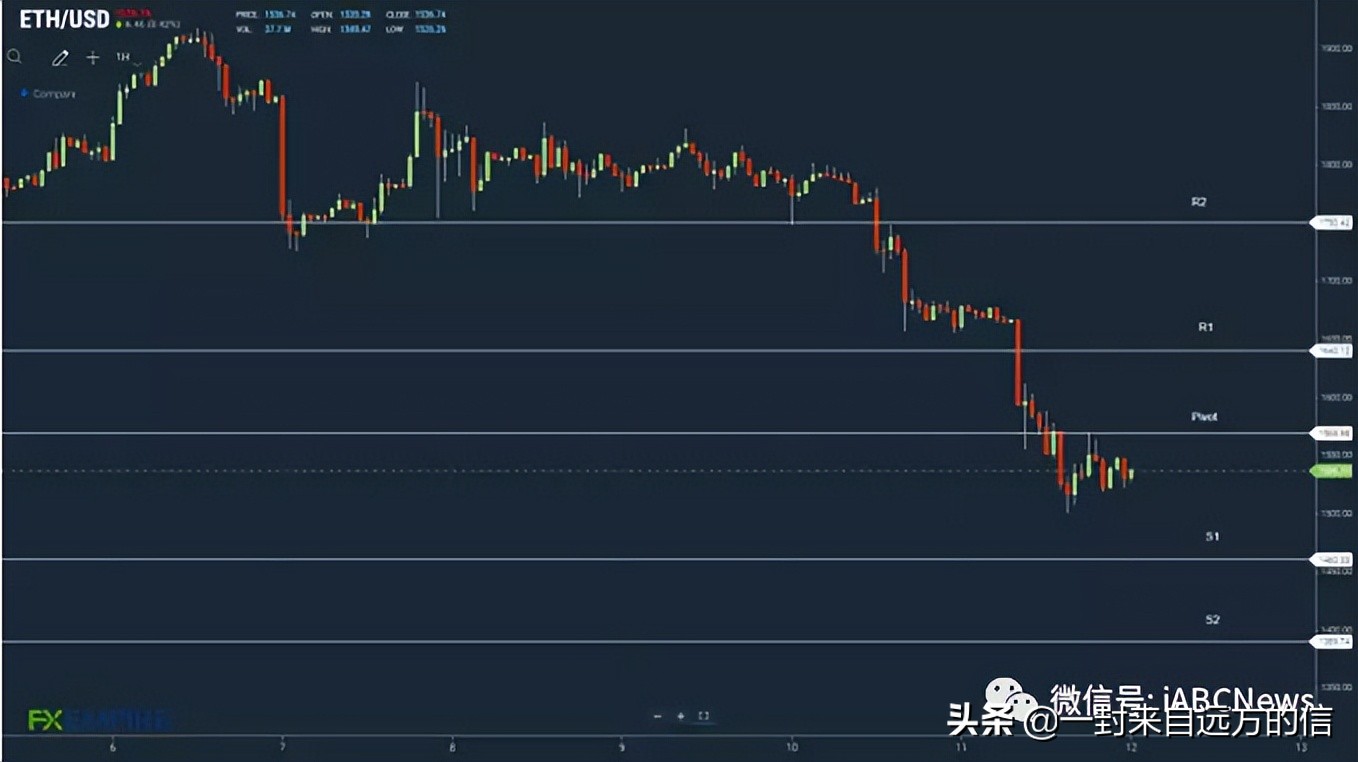投资者未能摆脱通胀数据和合并延迟的消息，以太坊将面临严重亏损-第3张图片-欧意下载