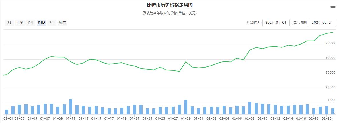 比特币走势分析 比特币还会大涨大跌吗？-第2张图片-欧意下载