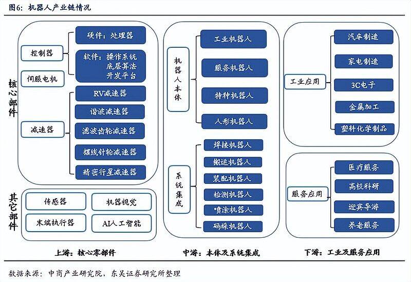 2022人形机器人产业链 人形机器人概念龙头股最全名单2022／8／15-第1张图片-欧意下载